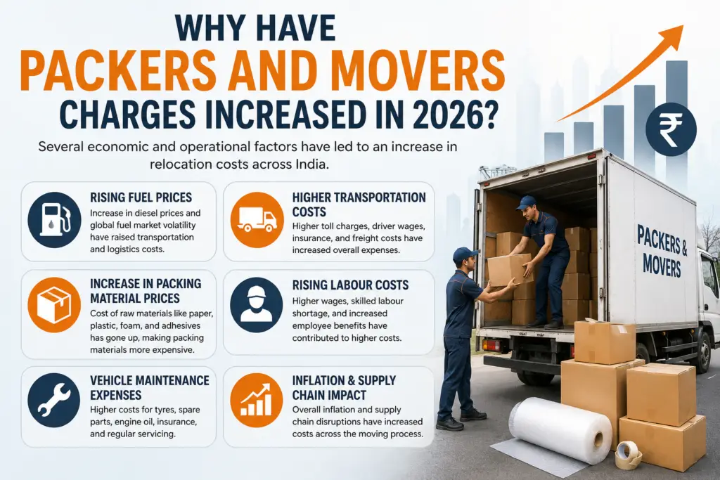 Why have Packers and Movers Charges Increased in India in 2026